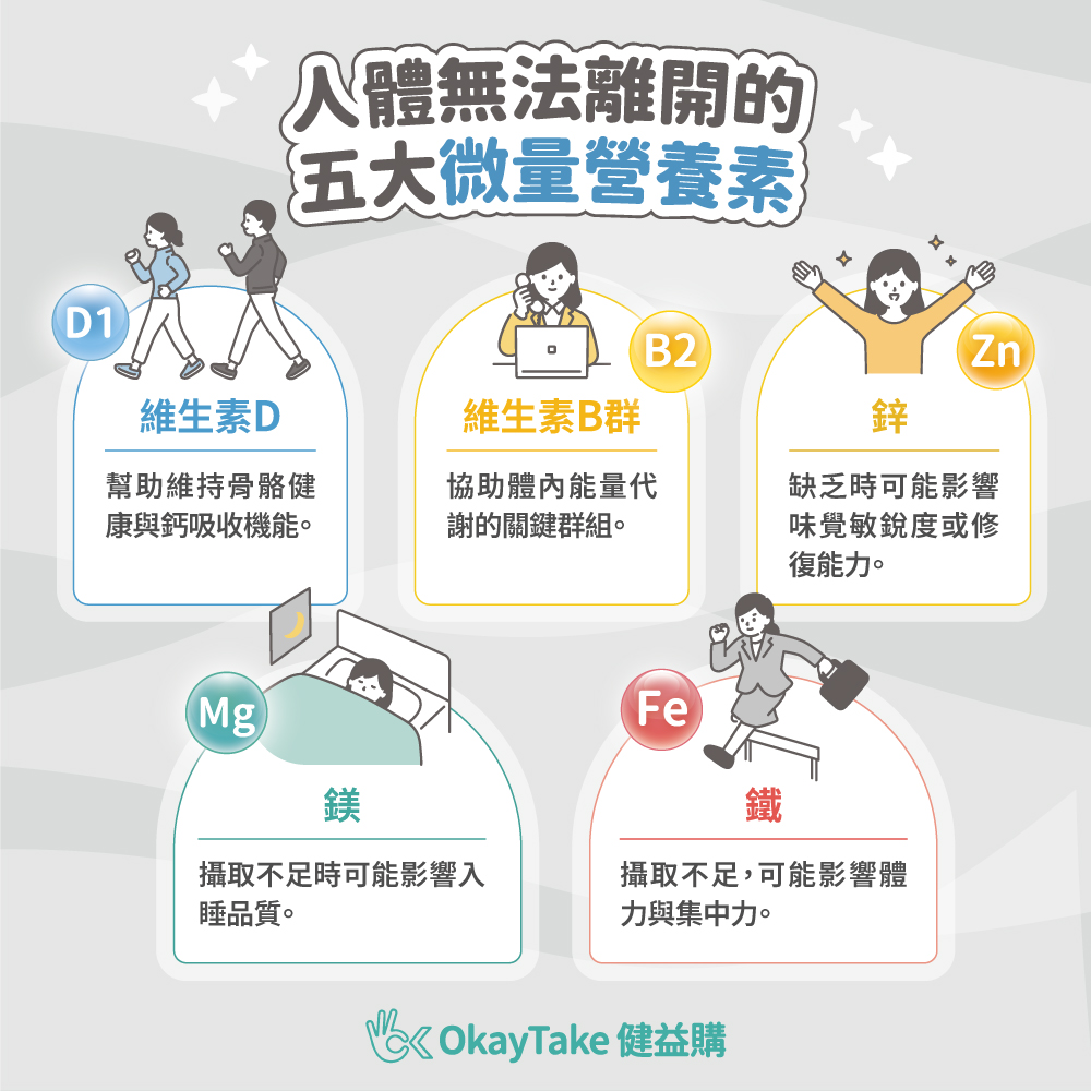 人體無法離開的五大微量營養素,你補對了嗎? OkayTake健益購