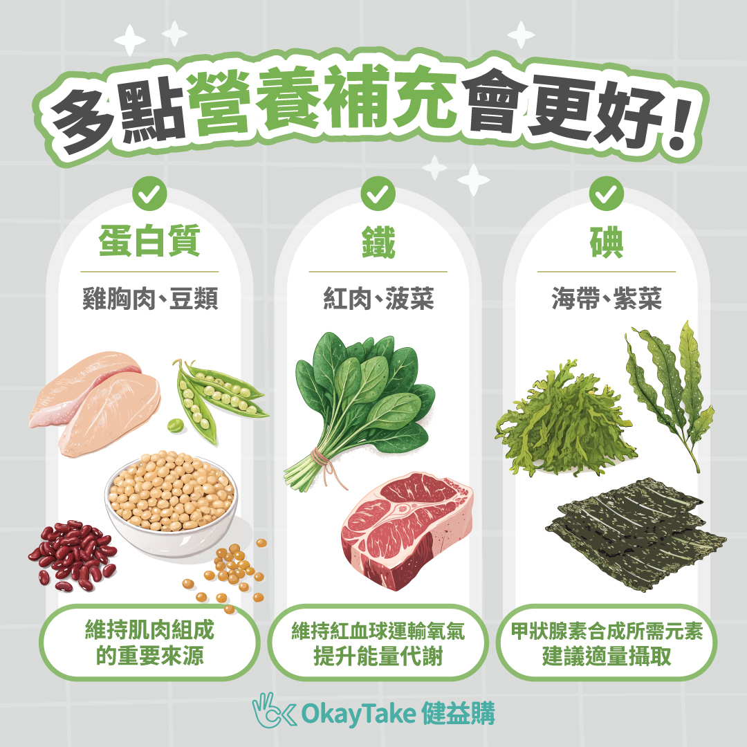 OkayTake營養篇:提升基礎代謝要多攝取蛋白質、鐵、碘